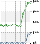 Home Value Graphic