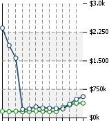 Home Value Graphic