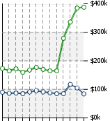 Home Value Graphic