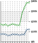 Home Value Graphic