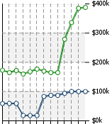 Home Value Graphic