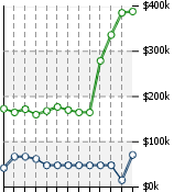 Home Value Graphic