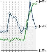 Home Value Graphic