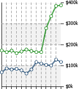 Home Value Graphic