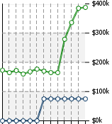 Home Value Graphic