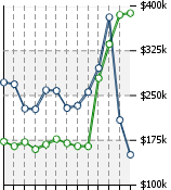 Home Value Graphic