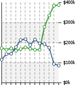 Home Value Graphic