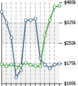 Home Value Graphic