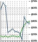 Home Value Graphic