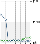 Home Value Graphic