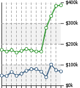 Home Value Graphic