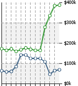 Home Value Graphic