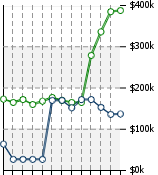 Home Value Graphic