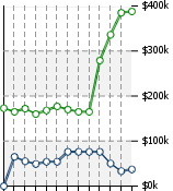 Home Value Graphic