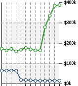 Home Value Graphic