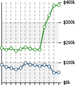 Home Value Graphic