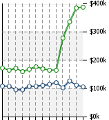 Home Value Graphic