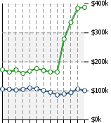 Home Value Graphic