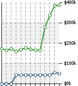 Home Value Graphic