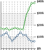 Home Value Graphic