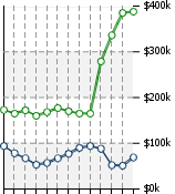 Home Value Graphic