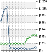 Home Value Graphic