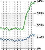 Home Value Graphic