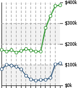 Home Value Graphic