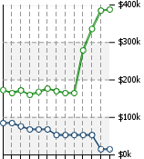 Home Value Graphic