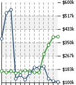 Home Value Graphic