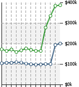 Home Value Graphic