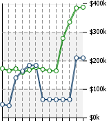 Home Value Graphic