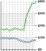 Home Value Graphic