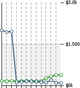 Home Value Graphic