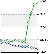 Home Value Graphic