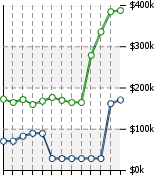 Home Value Graphic