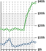 Home Value Graphic