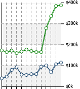 Home Value Graphic