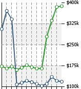 Home Value Graphic