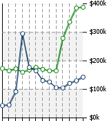 Home Value Graphic