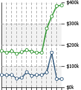 Home Value Graphic