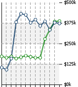 Home Value Graphic