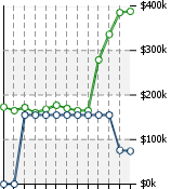 Home Value Graphic