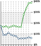 Home Value Graphic