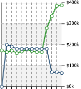 Home Value Graphic