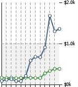 Home Value Graphic