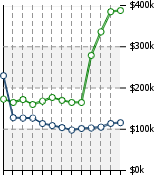 Home Value Graphic