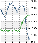 Home Value Graphic