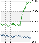 Home Value Graphic