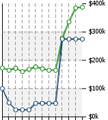 Home Value Graphic